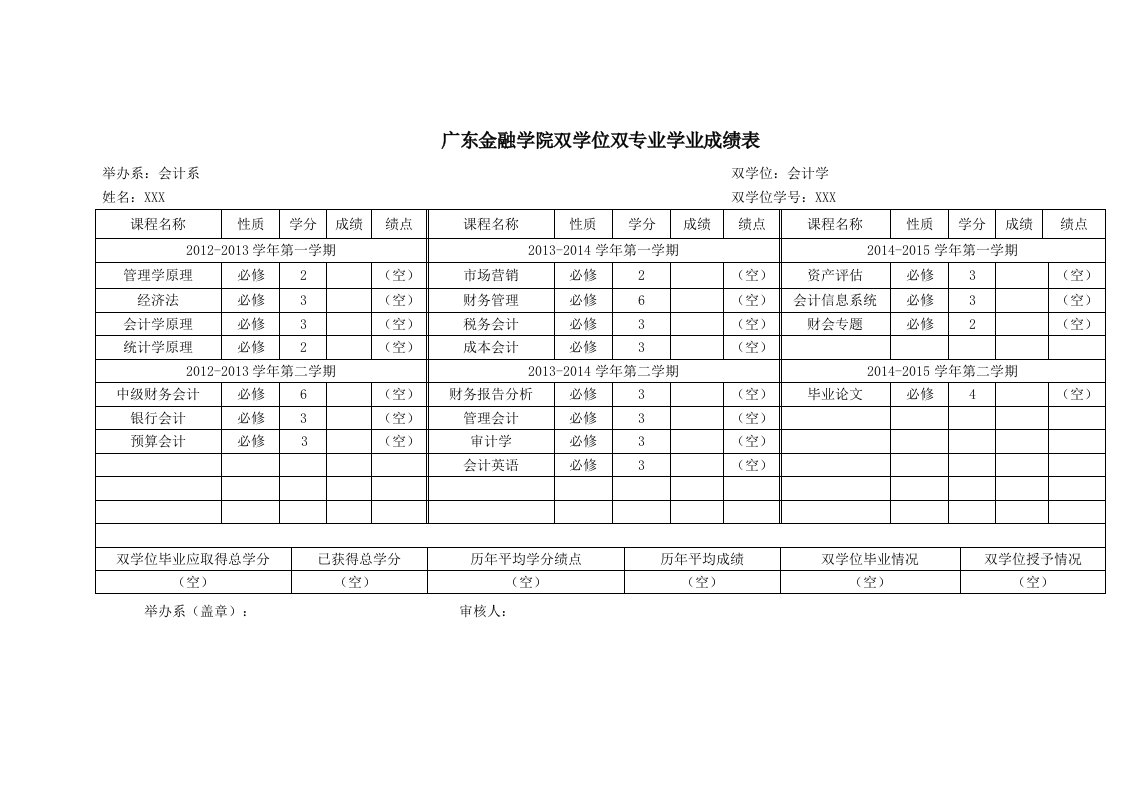 广东金融学院双学位双专业学业成绩表