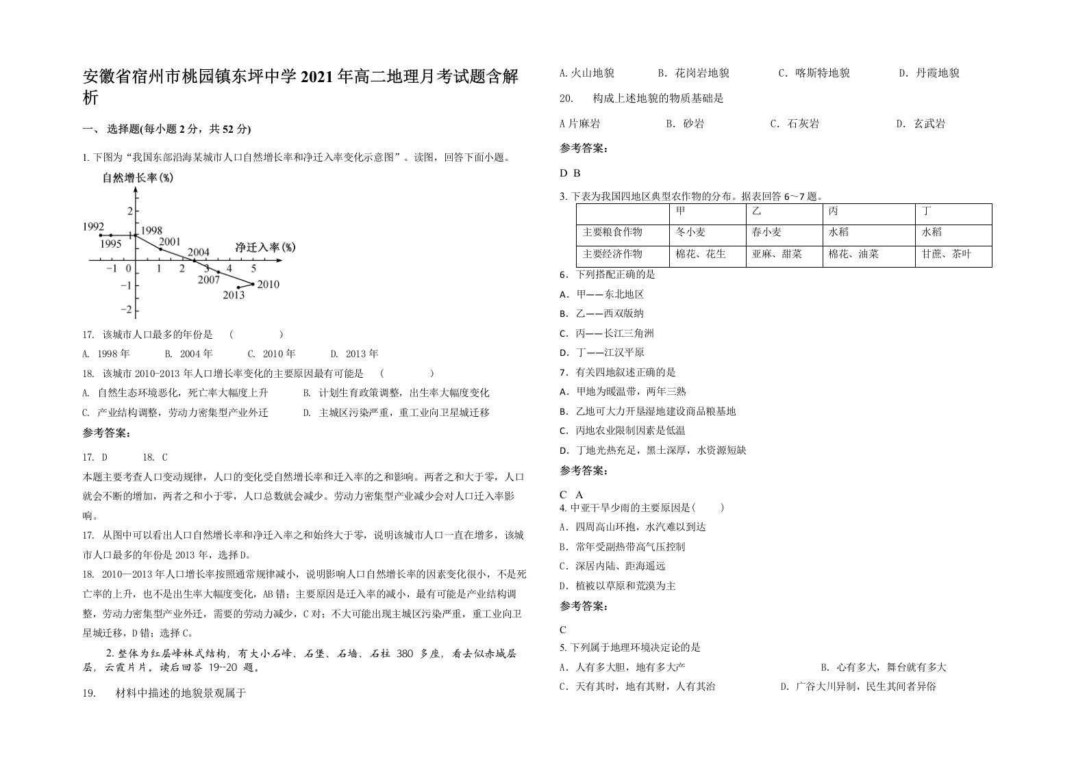 安徽省宿州市桃园镇东坪中学2021年高二地理月考试题含解析