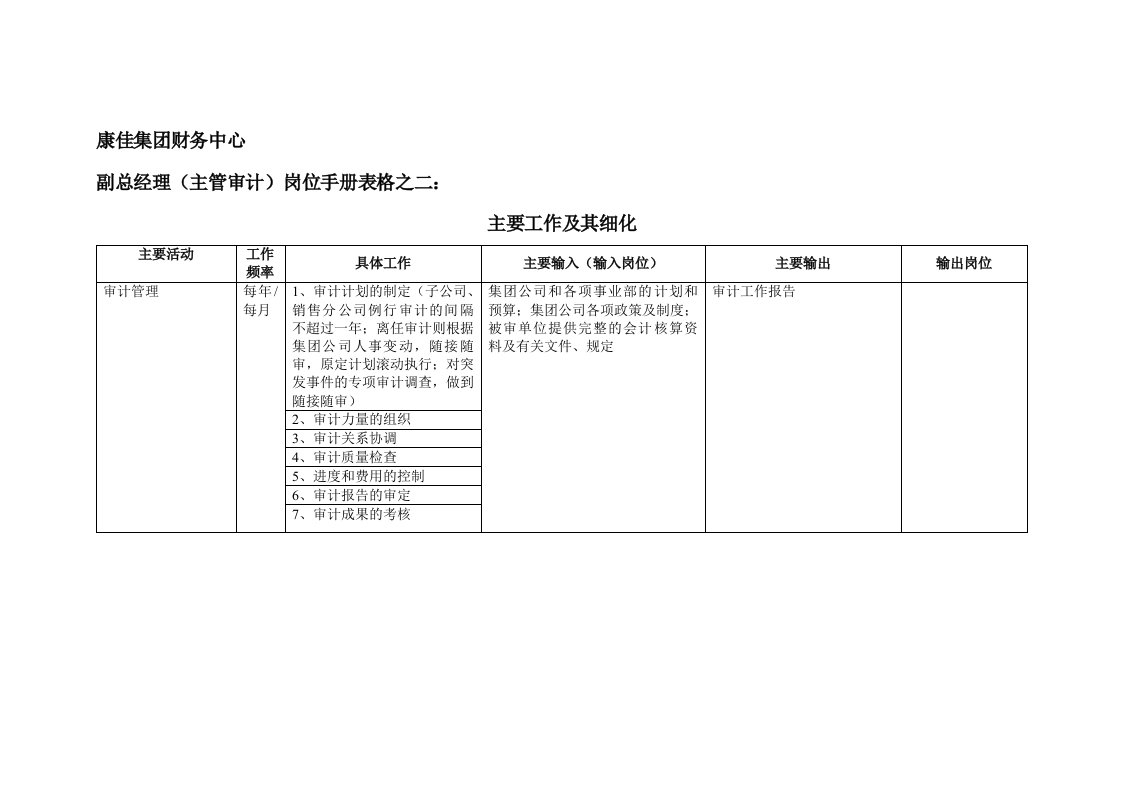 康佳集团财务中心副总经理主管审计岗位手册表