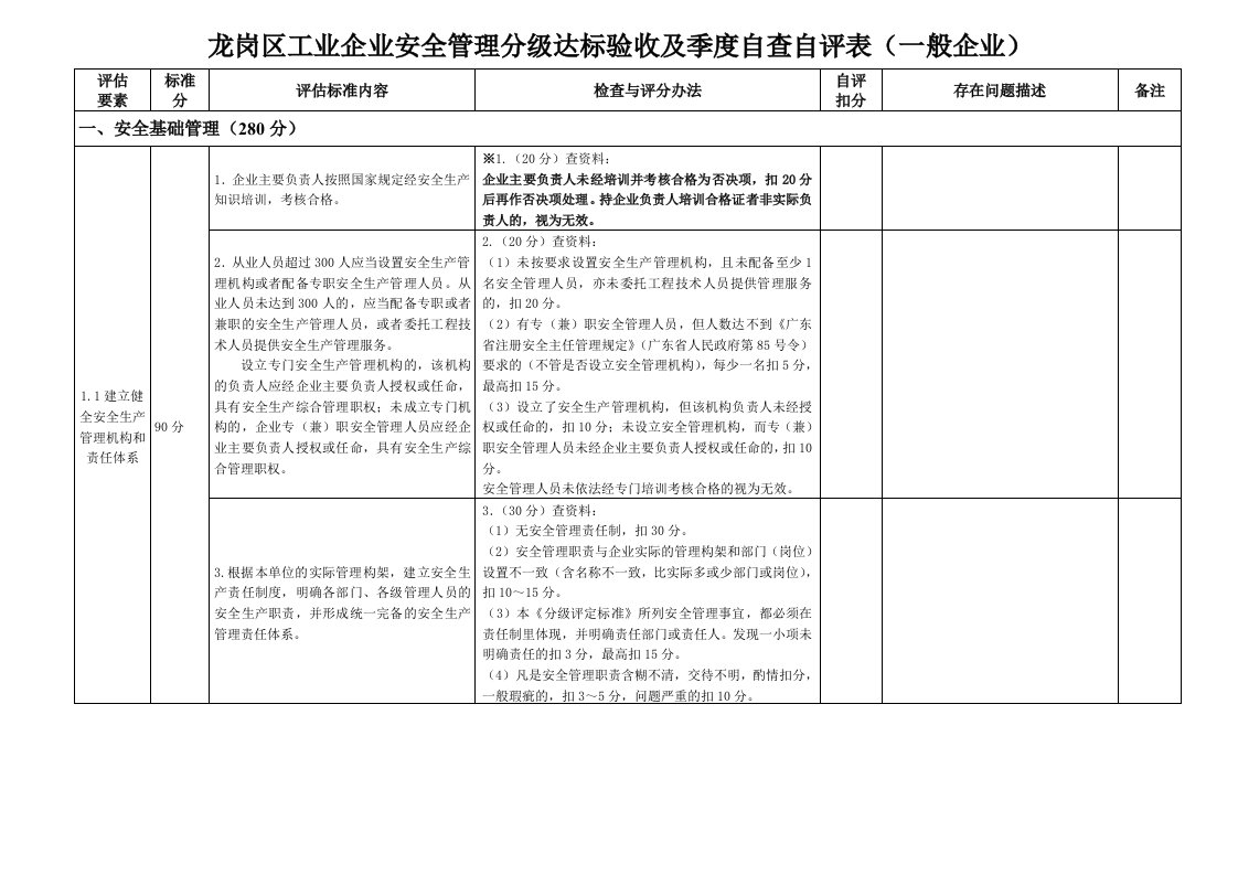 一般企业安全生产分级标准自评表