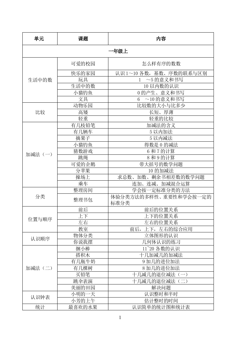 1至6年级标题与内容（修改）