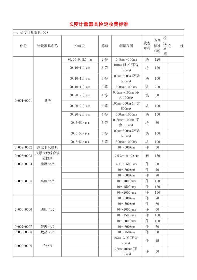 长度计量器具检定收费标准