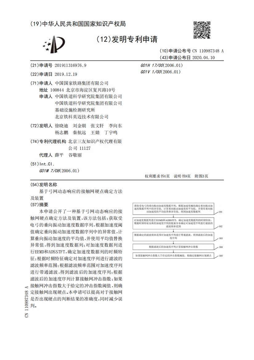 基于弓网动态响应的接触网硬点确定方法及装置