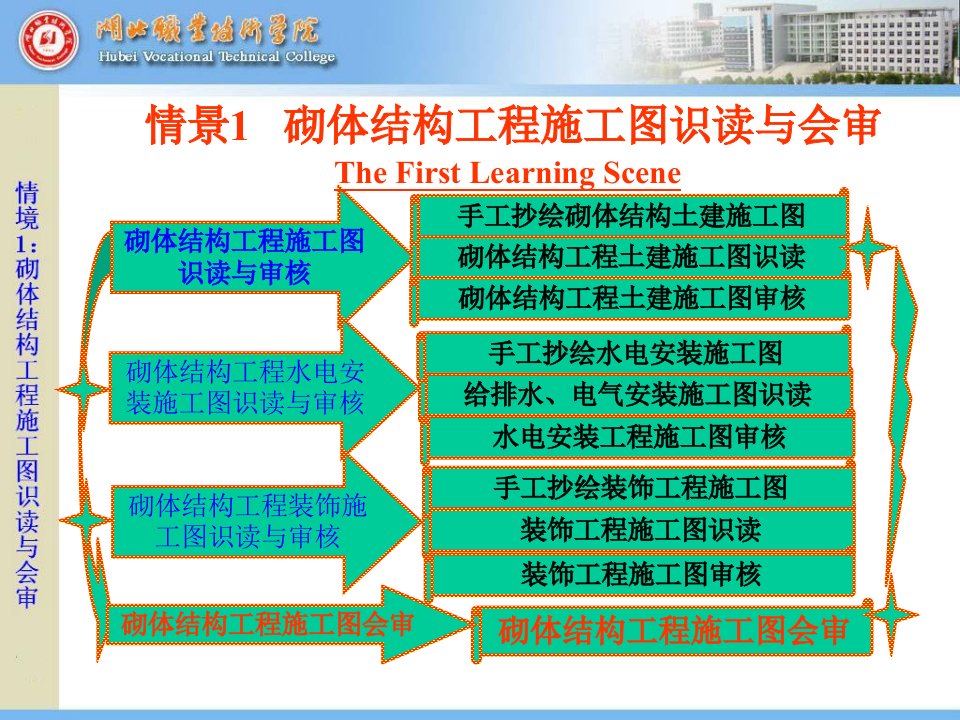 砌体结构工程施工图会审