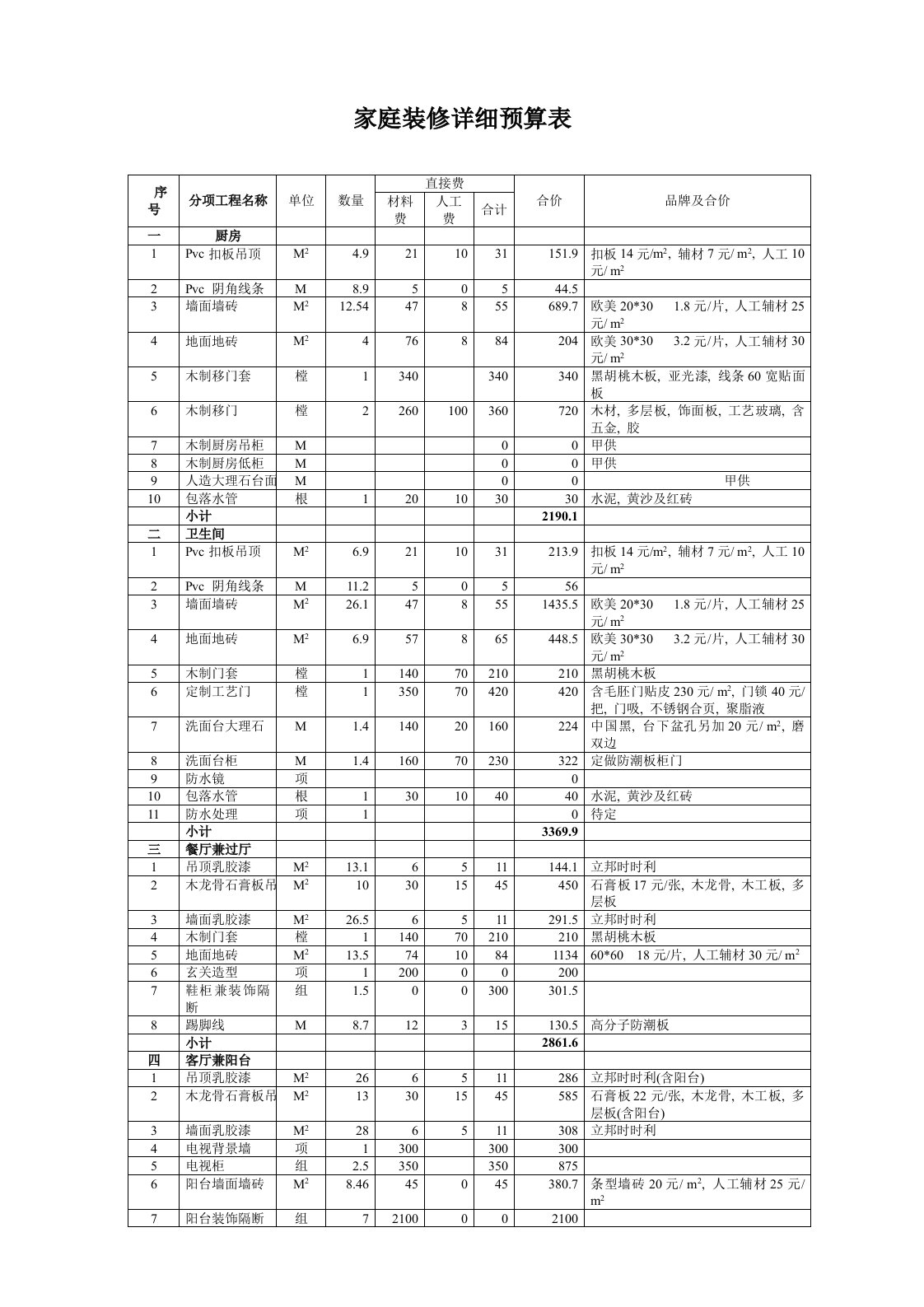 家庭装修详细预算表