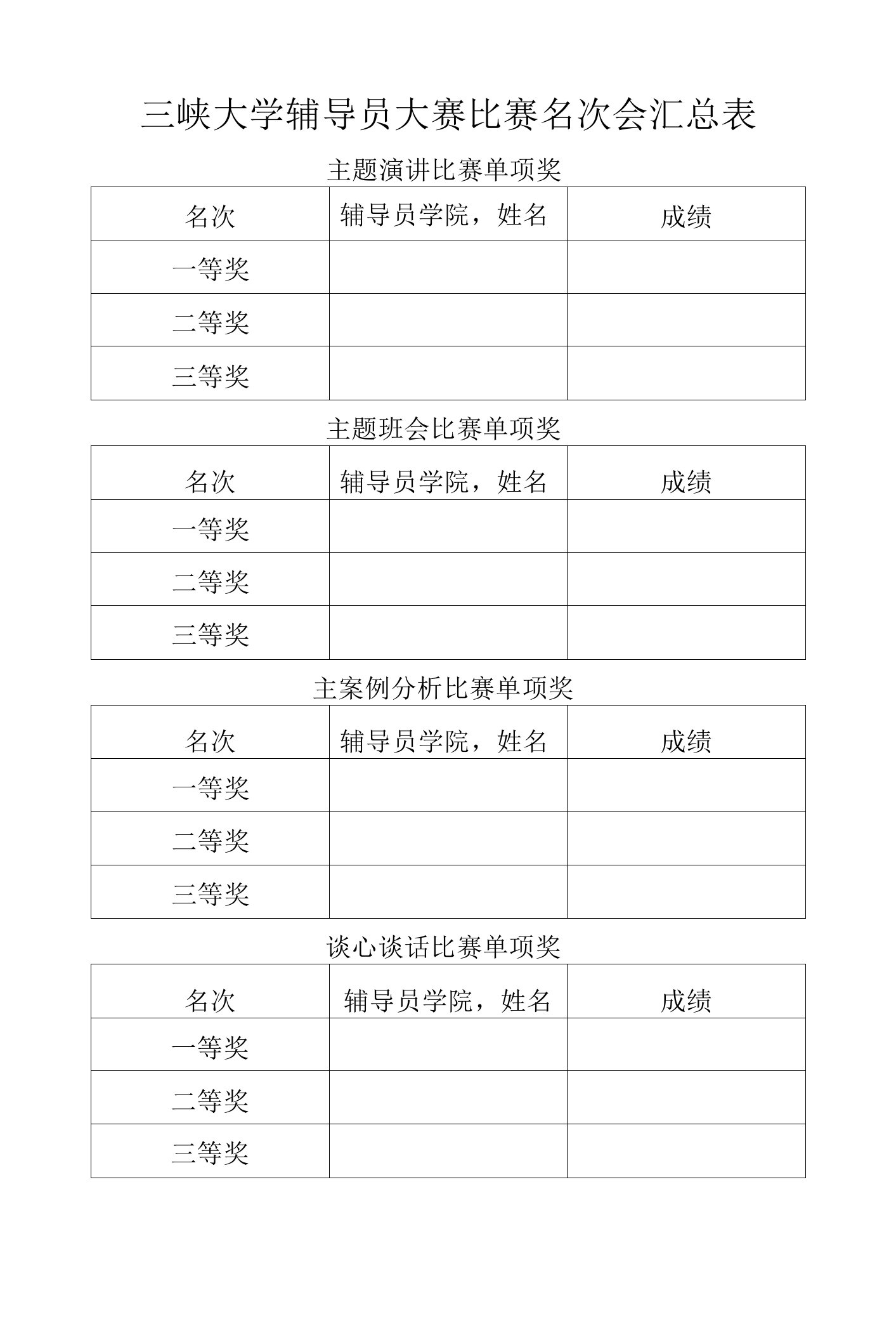 三峡大学辅导员大赛比赛名次汇总表Microsoft