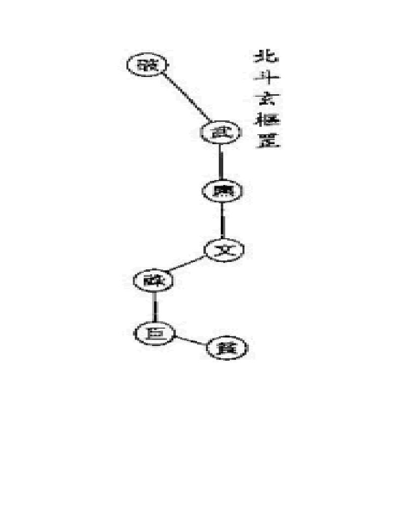 禹步九星法图解