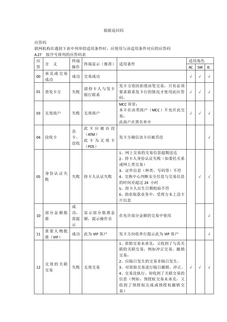 银联返回码（精选）