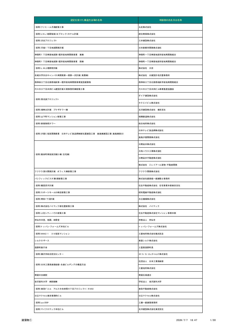 建筑工程管理-建筑物