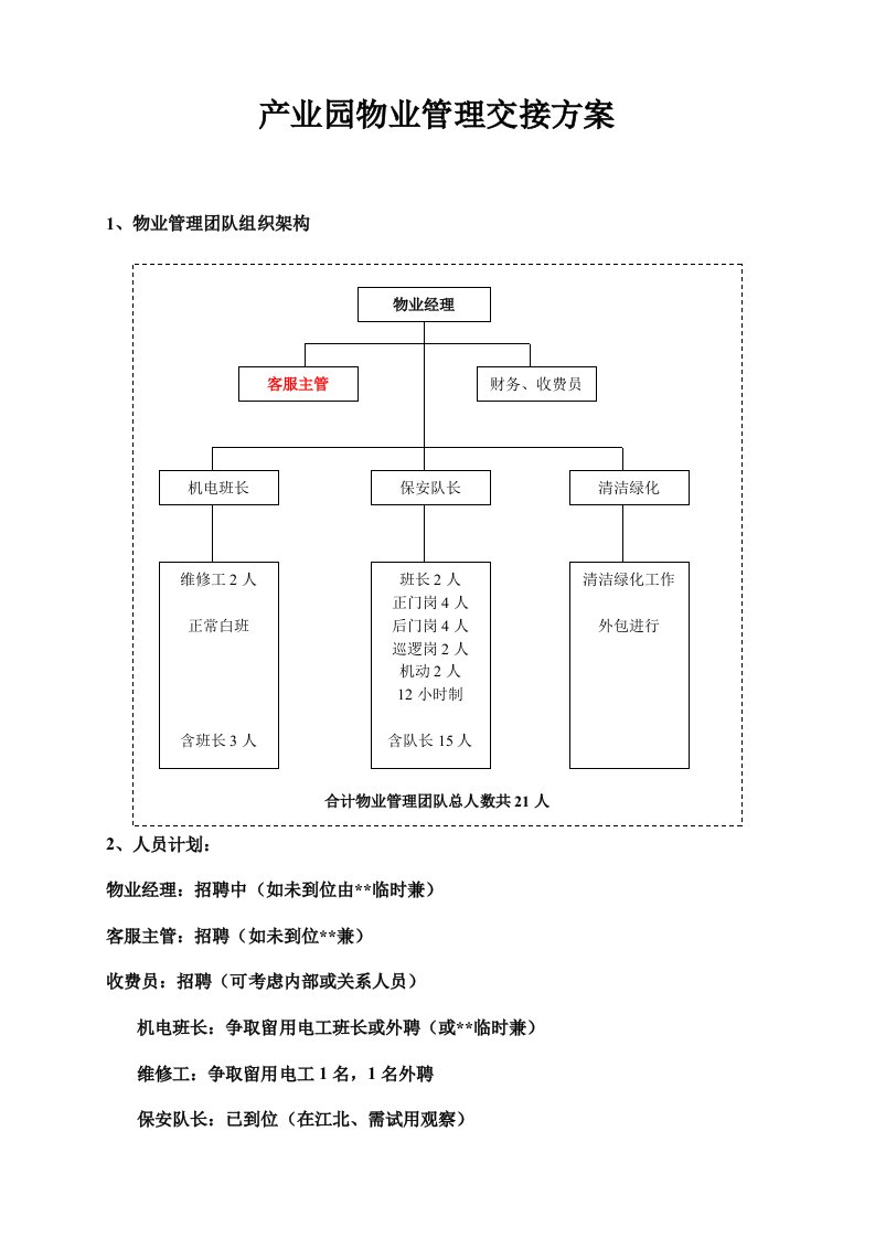 产业园物业管理交接方案