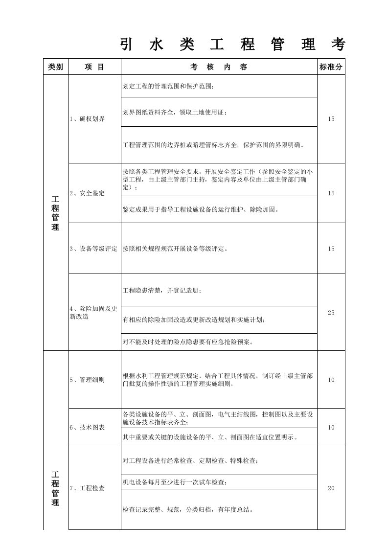 引水类工程管理标准