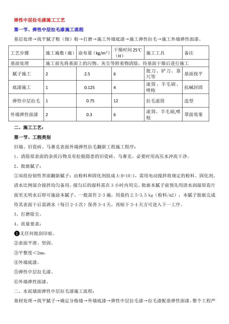 弹性拉毛漆施工工艺-美涂士