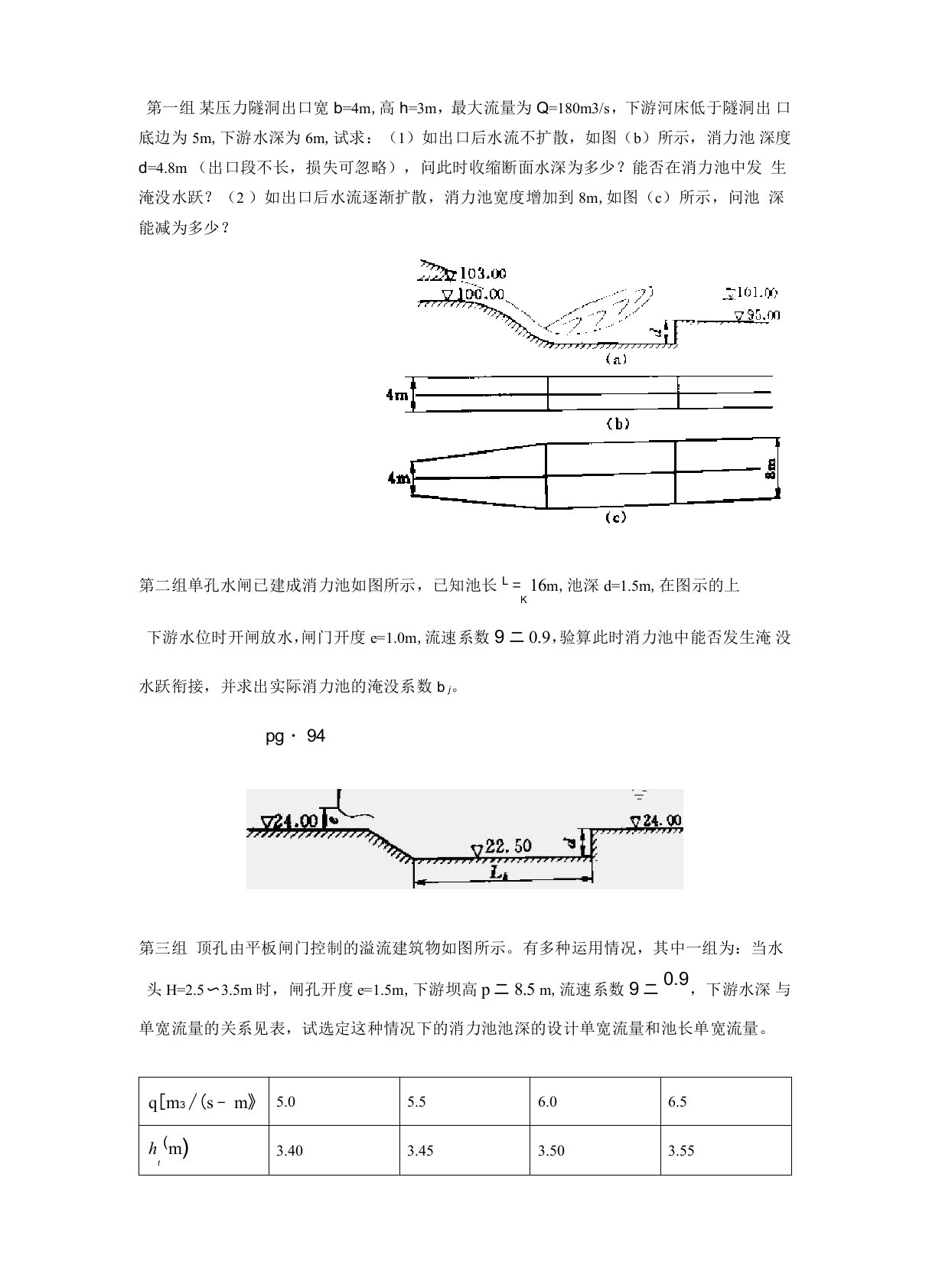 20140928水工建筑物泄洪消能水力计算