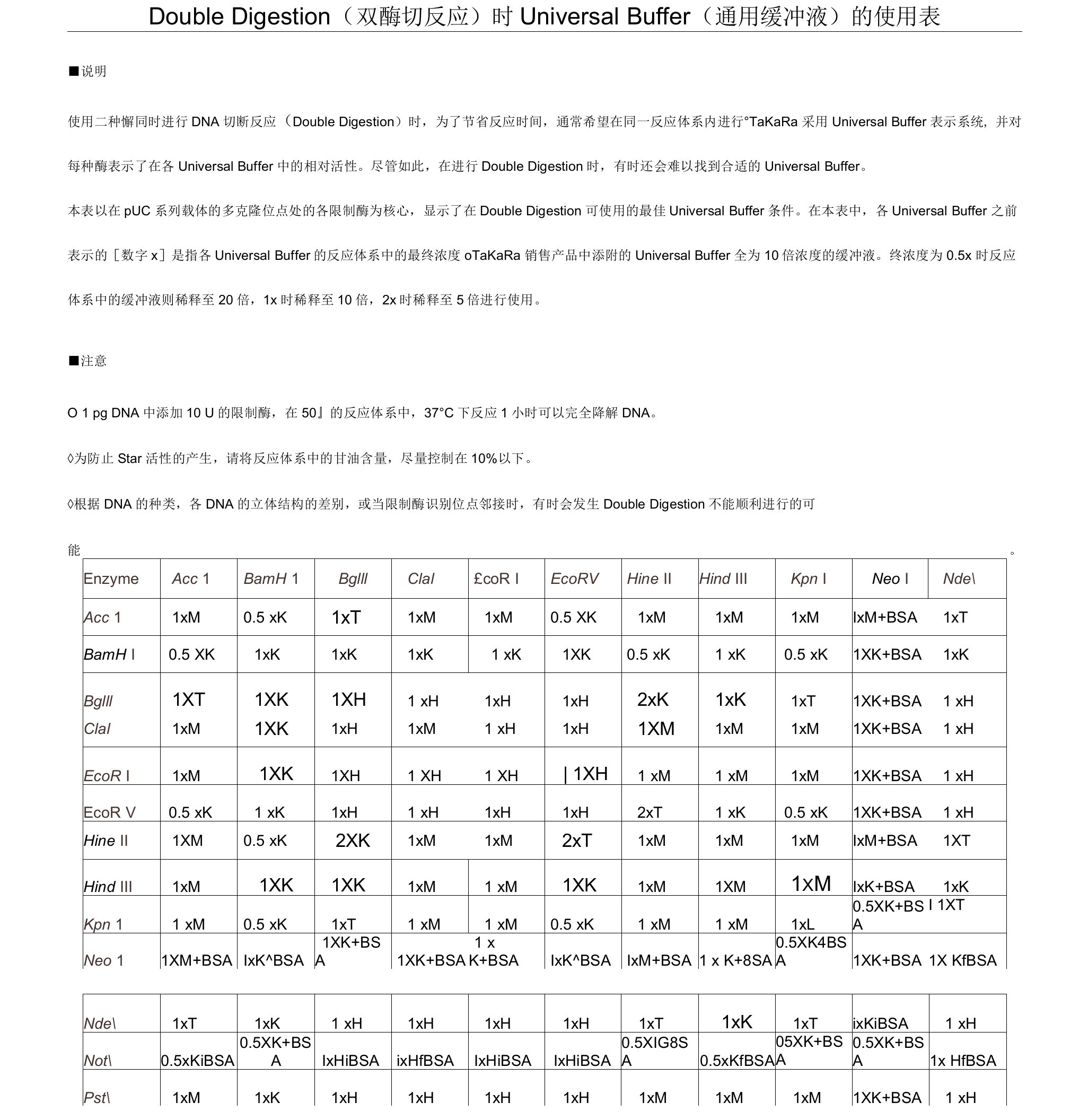 双酶切体系