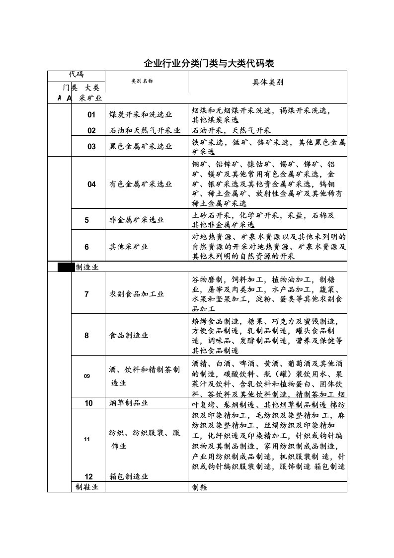 企业行业分类对照表