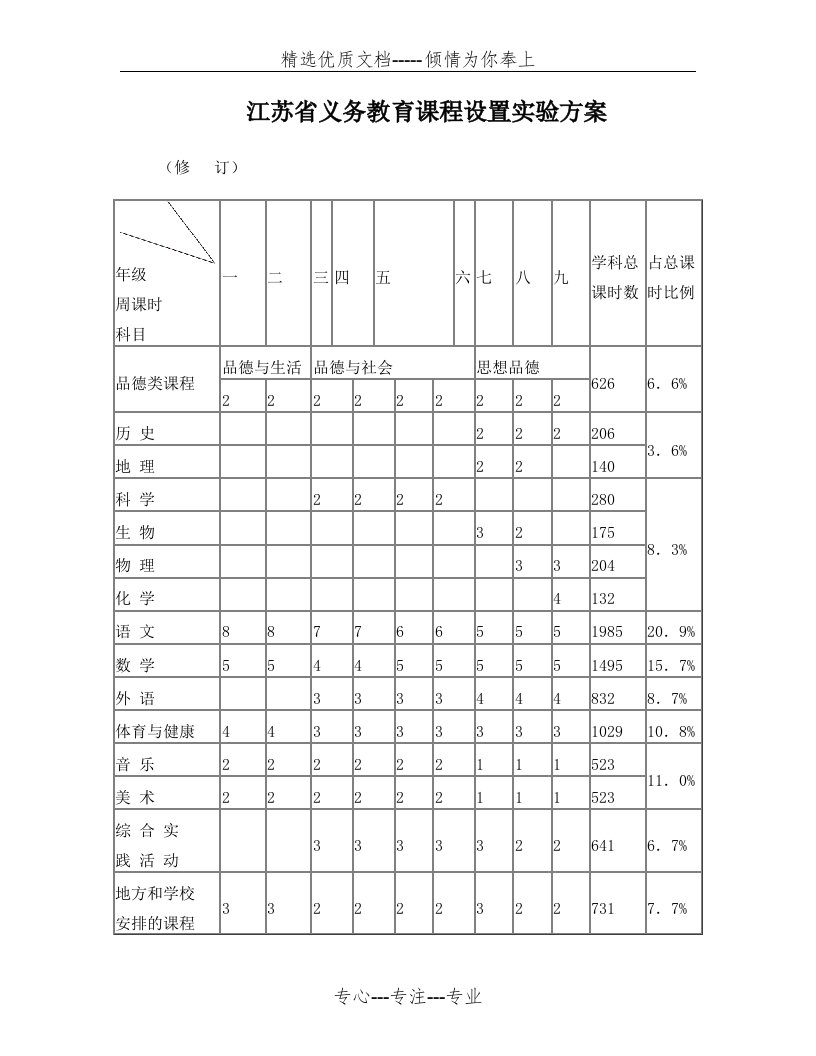 江苏省义务教育课程设置方案(共3页)