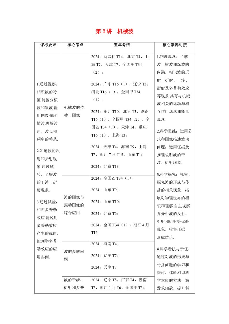 备考2025届高考物理一轮复习讲义第八章机械振动和机械波第2讲机械波考点1机械波的传播与图像