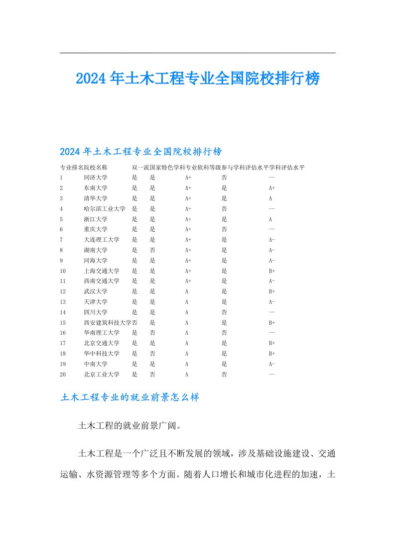 2024年土木工程专业全国院校排行榜