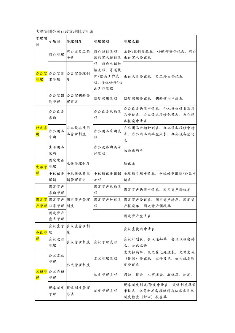 大型集团公司行政管理制度汇编