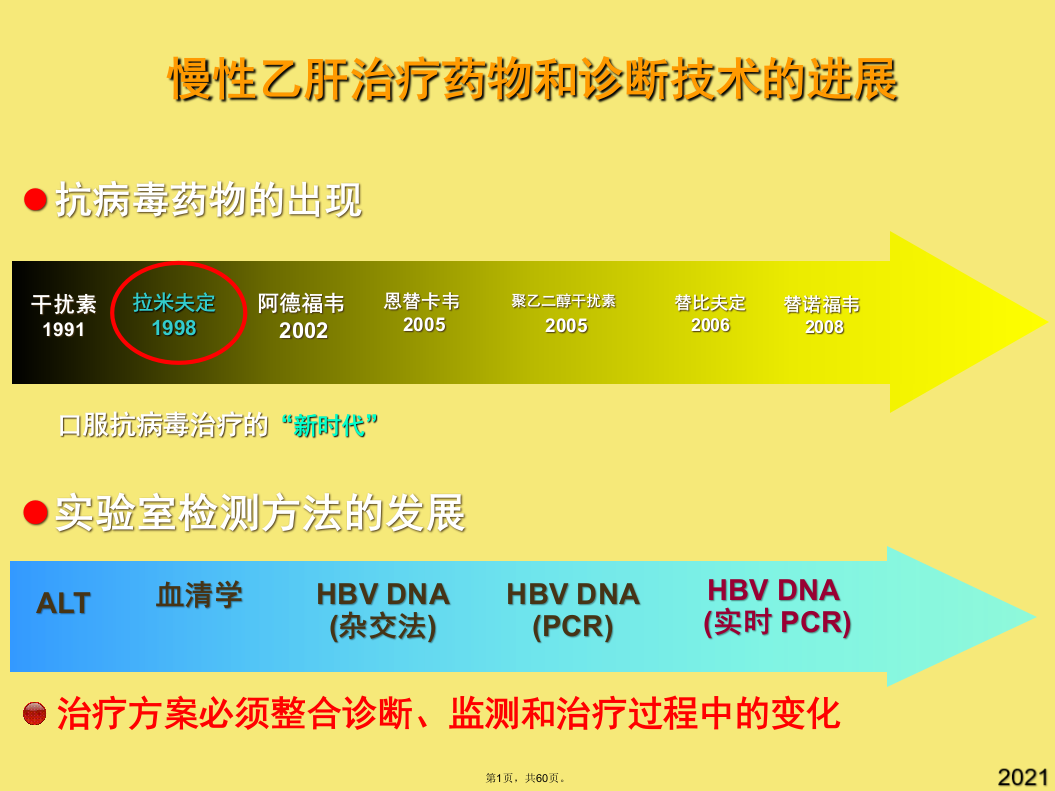 [工程科技]核苷类似物十年成就和挑战与优化治疗南充(与“治疗”有关文档共60张)