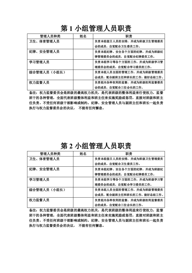 小组管理人员职责