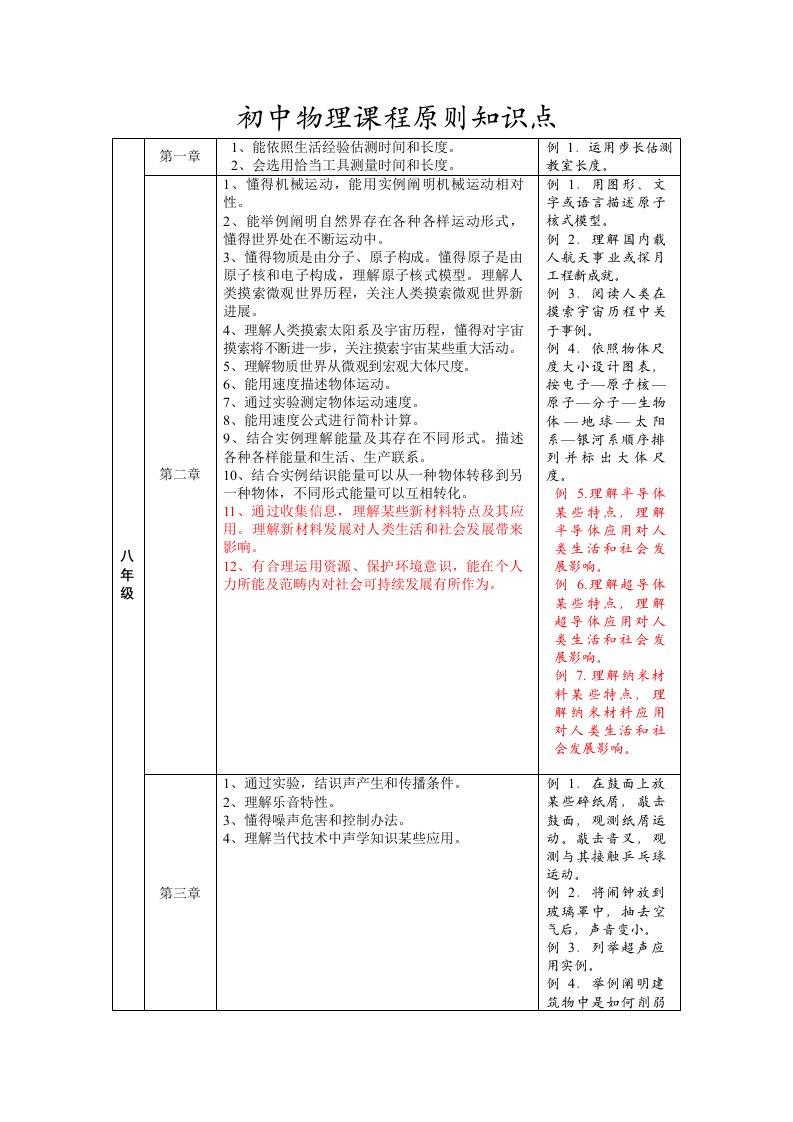 2021年初中物理课程标准知识点