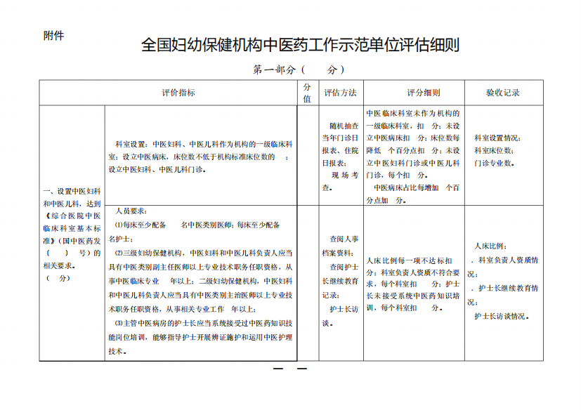 妇幼保健机构中医药先进示范单位评审细则