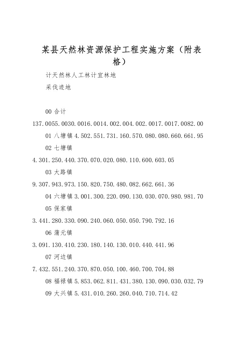 2022年某县天然林资源保护工程实施方案2