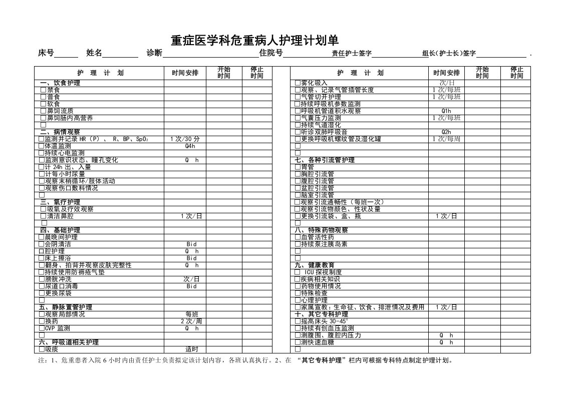 危重病人护理计划单.doc2013