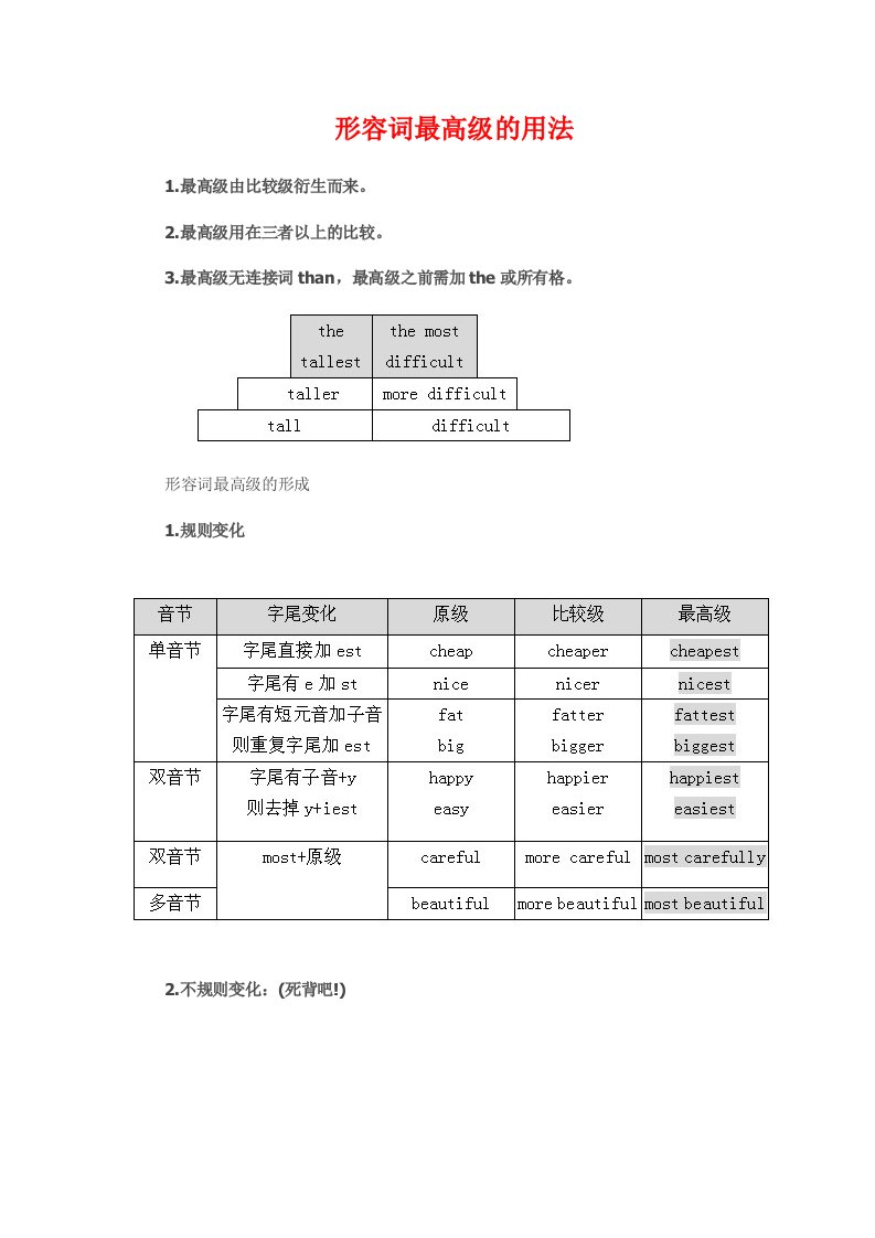 八年级上册英语语法《形容词最高级的用法》知识点整理