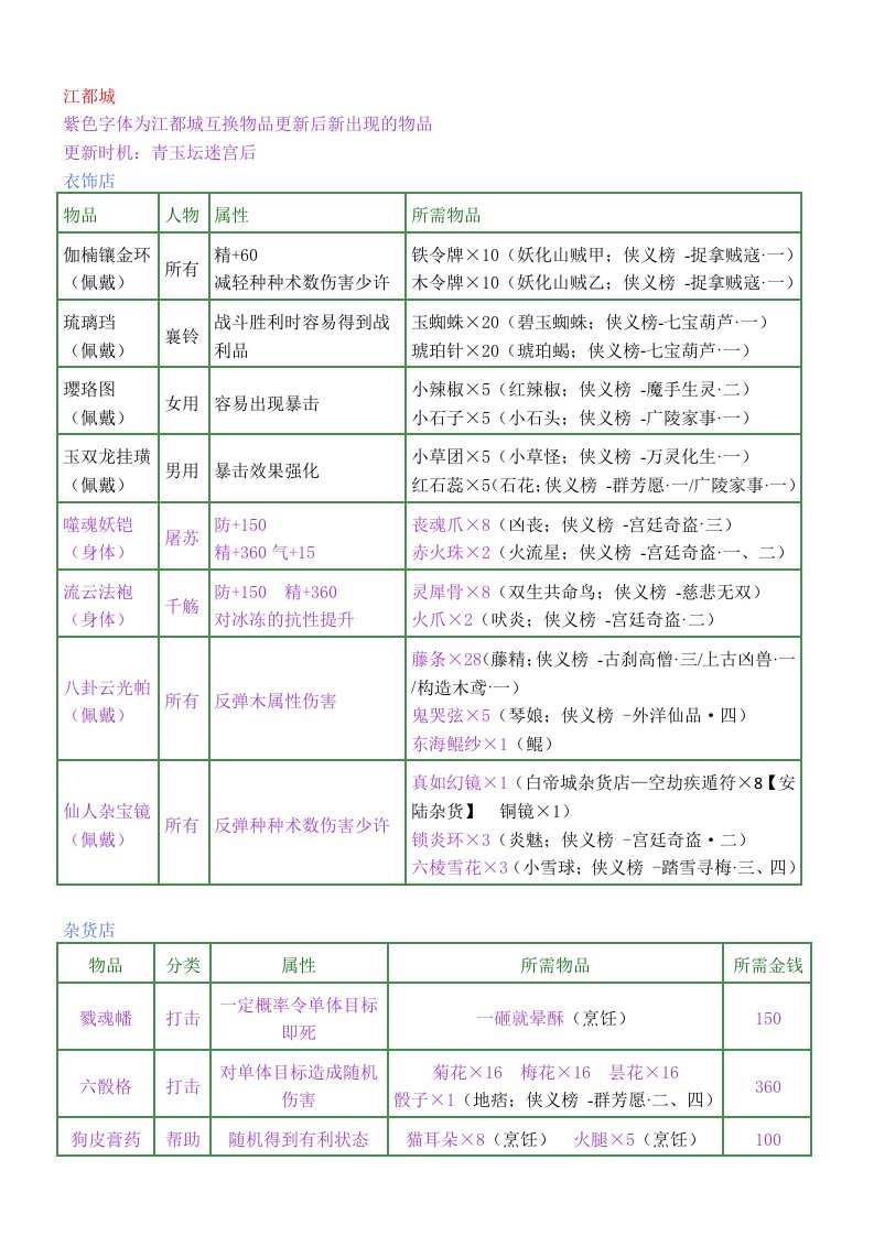 古剑奇谭装备交换清单及材料出处