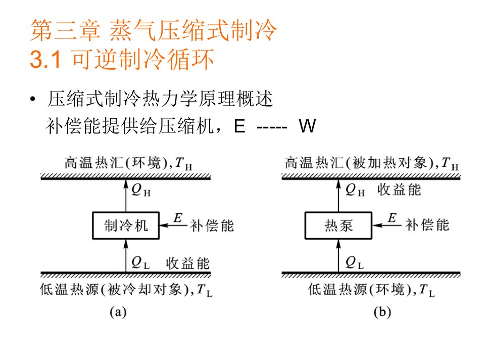 制冷与低温技术原理第三章蒸气压缩式制冷