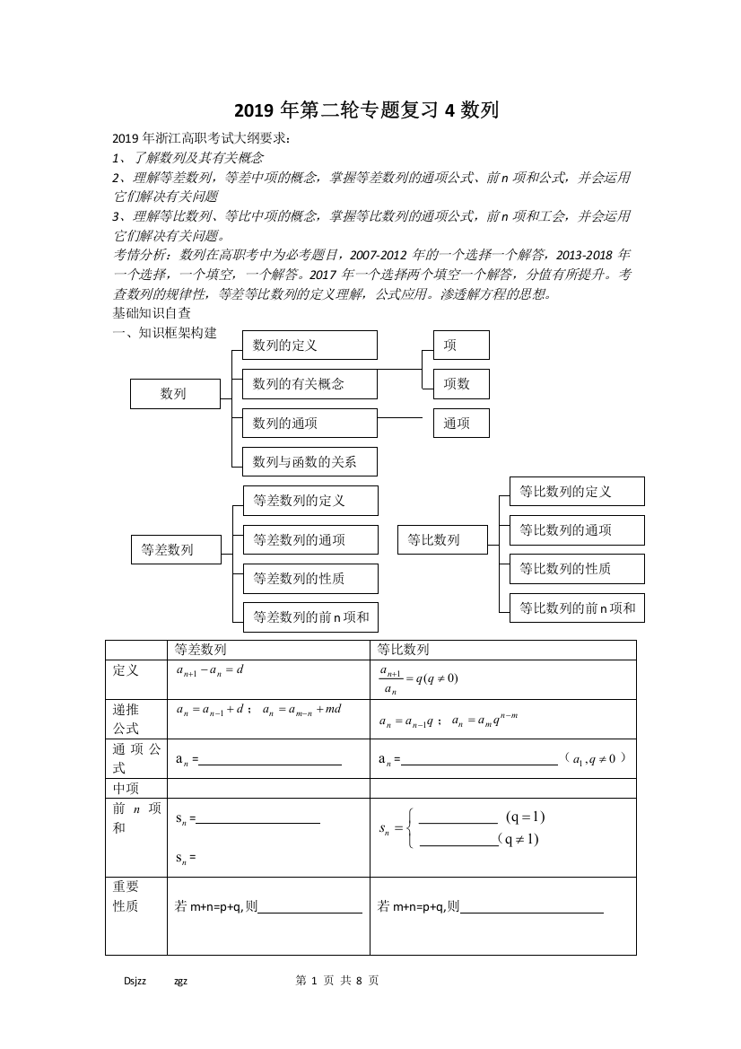 (完整版)2019年高职数学第二轮复习专题4数列