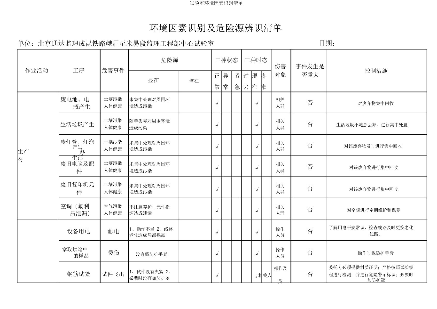 试验室环境因素识别清单