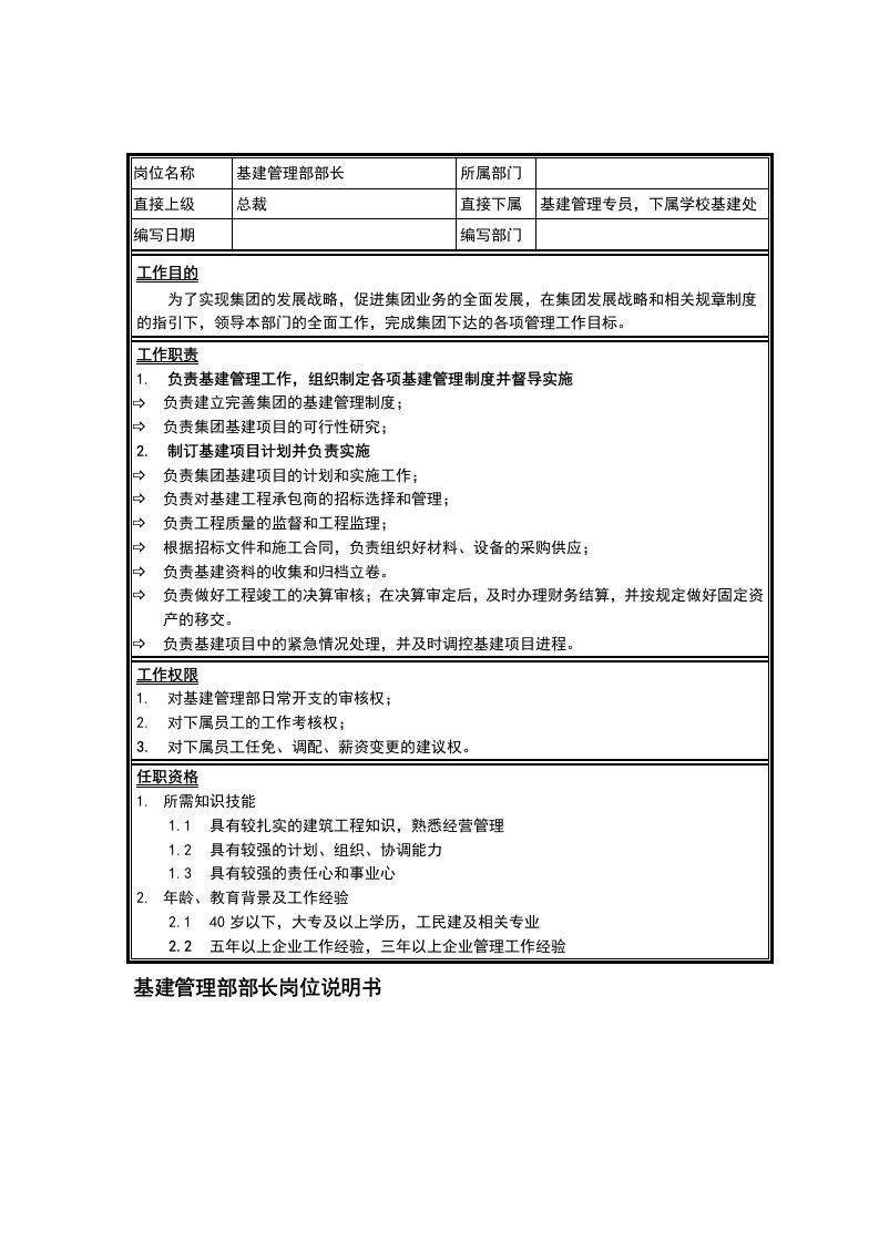 集团岗位说明书汇总28