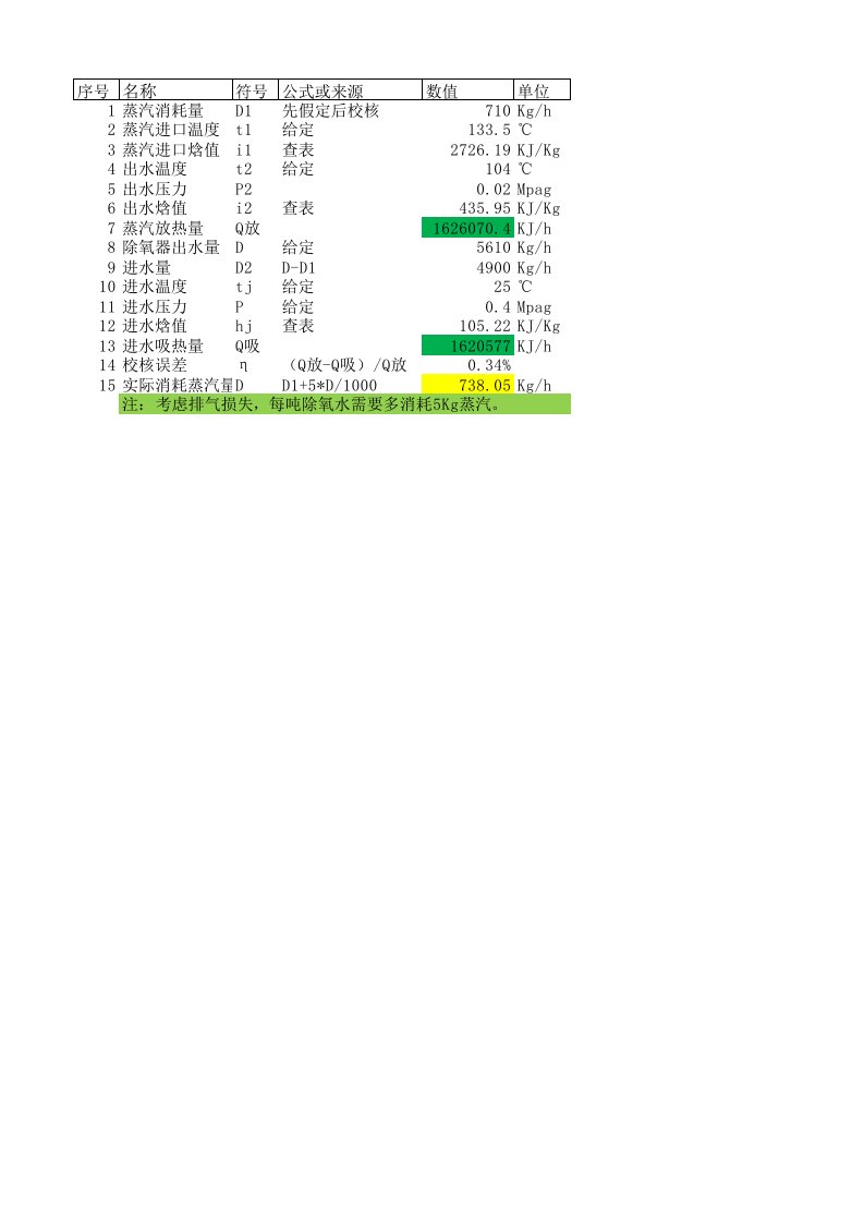 大气式热力除氧器耗蒸汽量计算