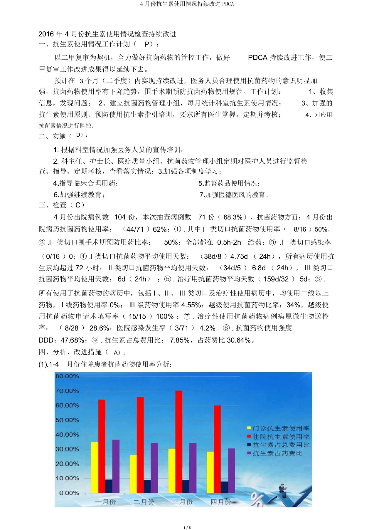 份抗生素使用情况持续改进PDCA