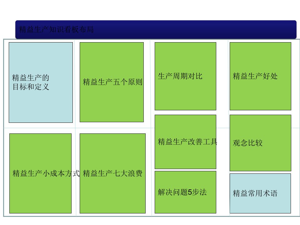 某500强企业精益生产宣传看板