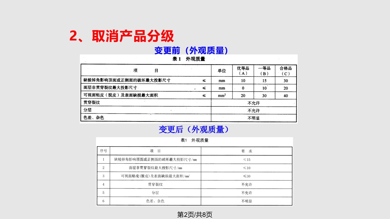 JCT混凝土路缘石培训宣贯