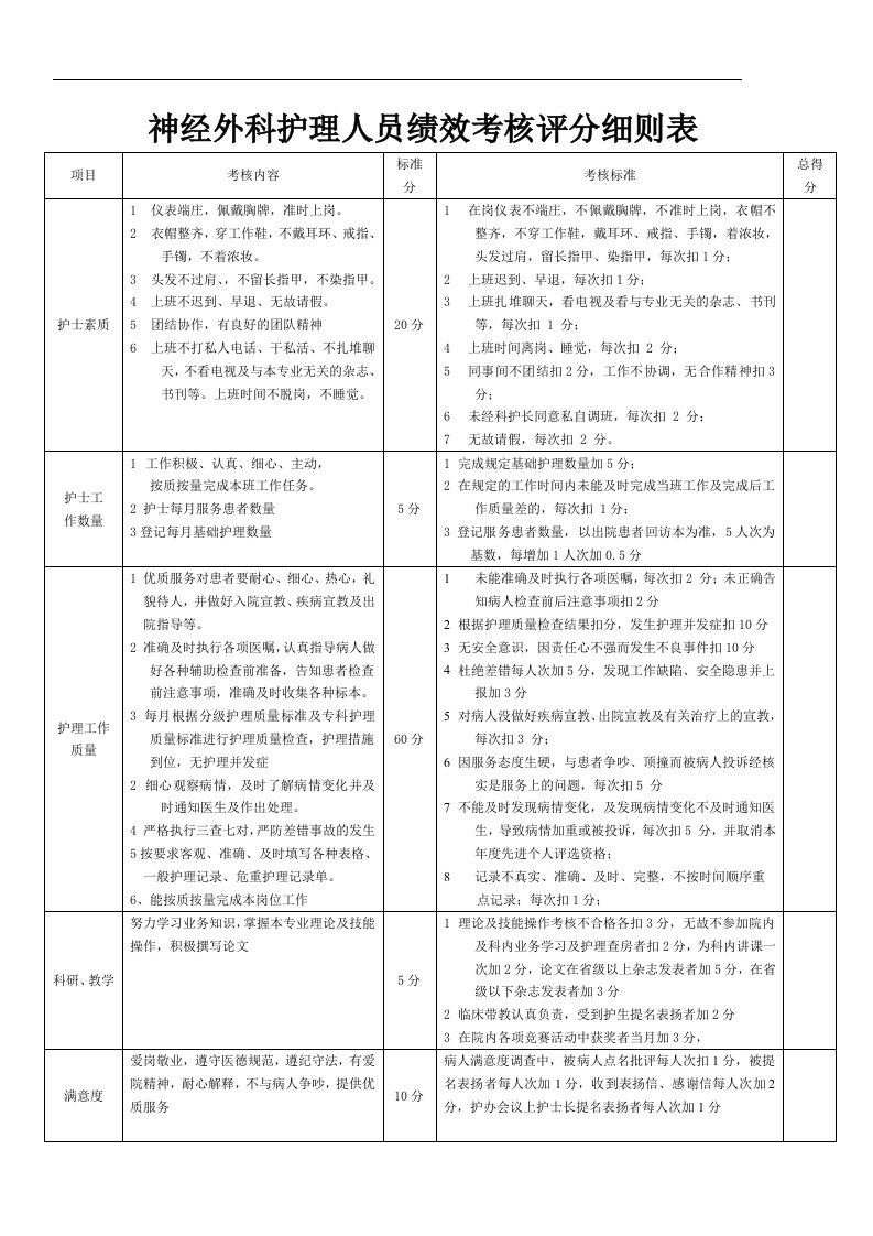 新神经外科护理人员绩效考核评分标准