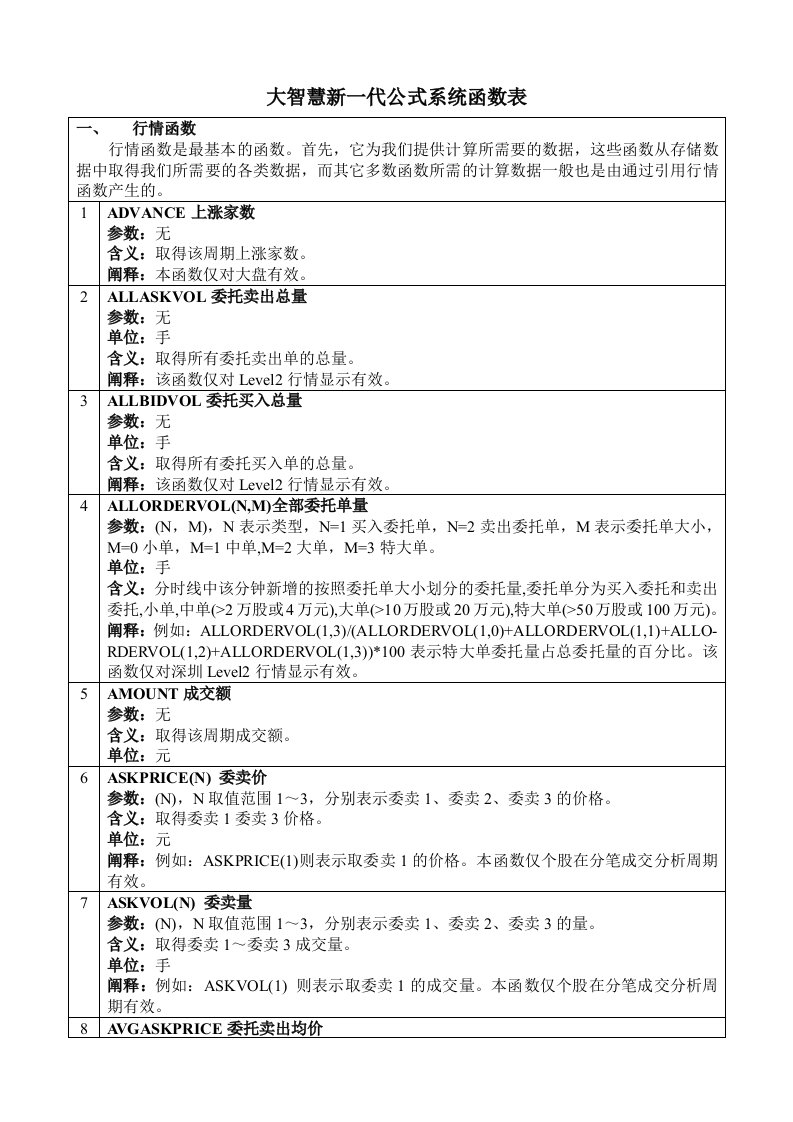 大智慧新一代公式系统函数表