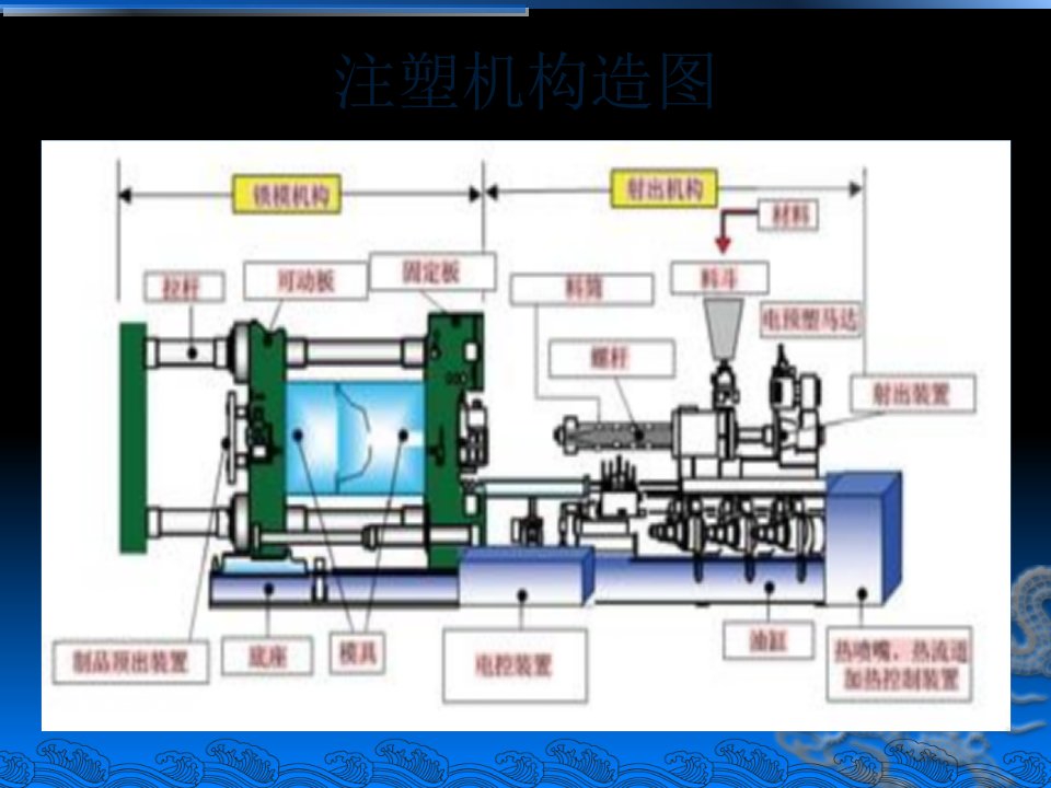 注塑成型基础知识