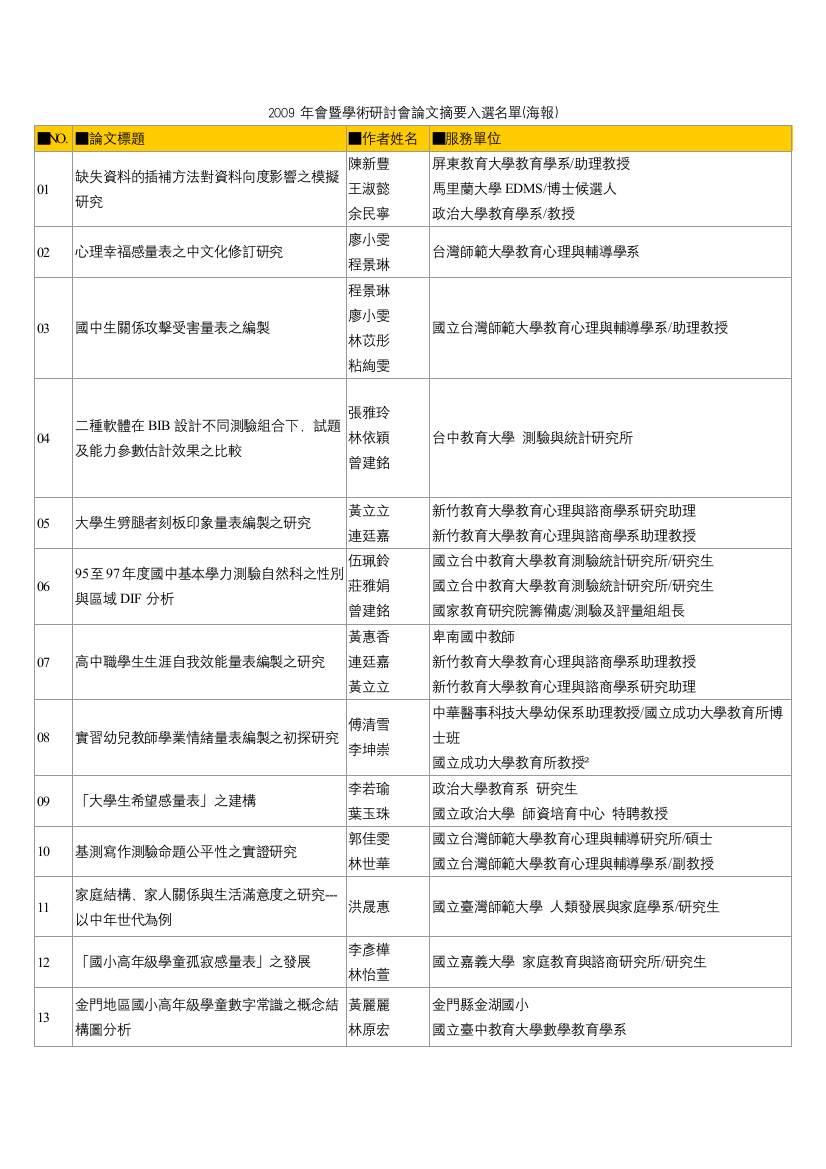 2009年会暨学术研讨会论文摘要入选名单（海报）