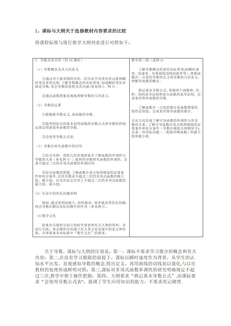 导数及应用新旧教材区别