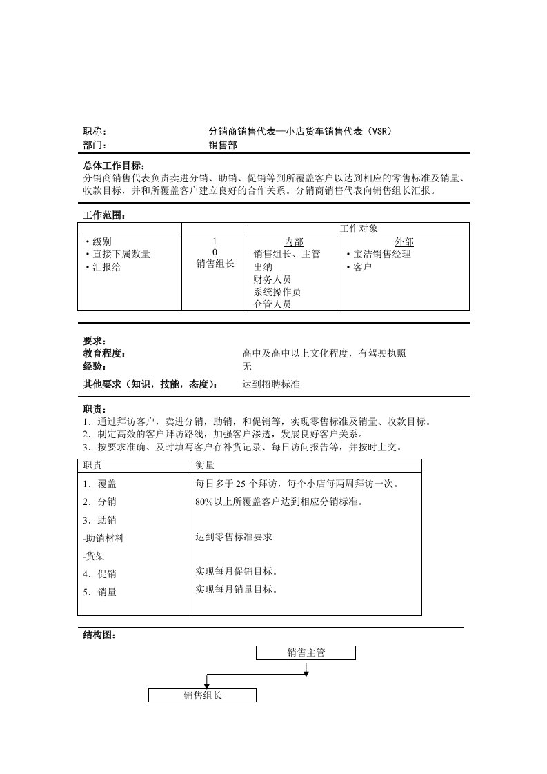 推荐-分销商销售代表小店货车销售代表