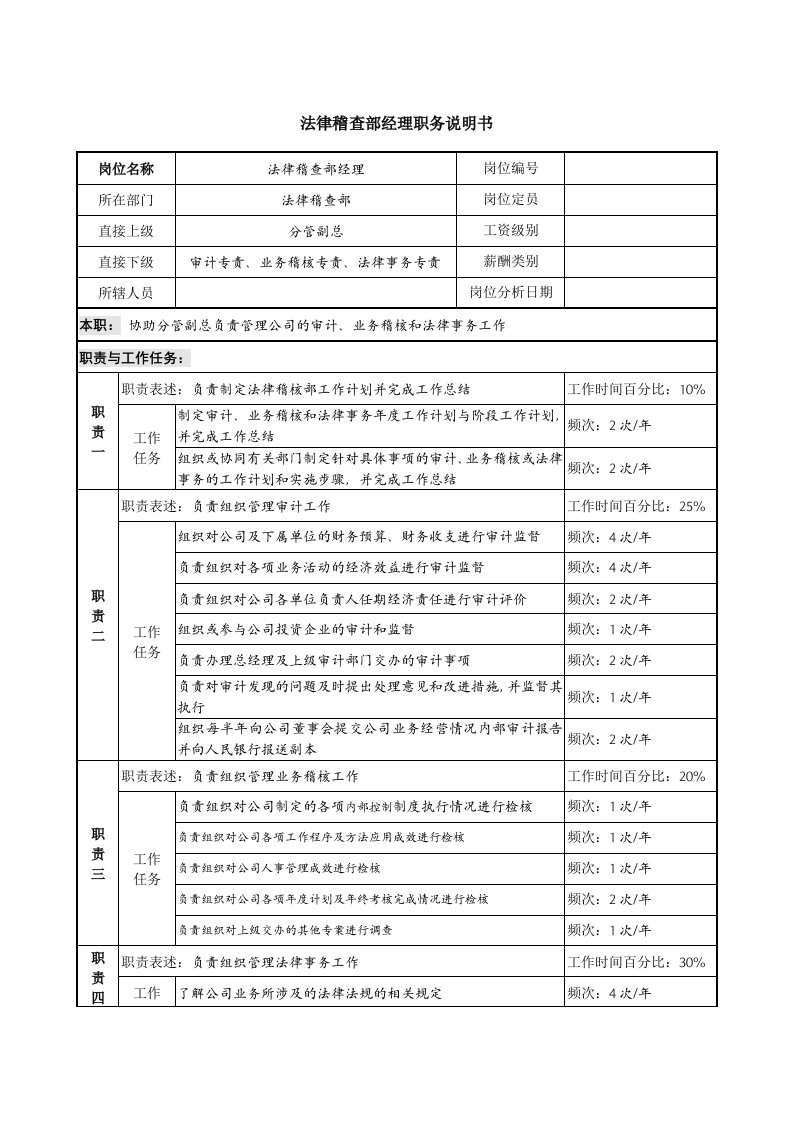 信托投资公司法律稽查部经理职务说明书