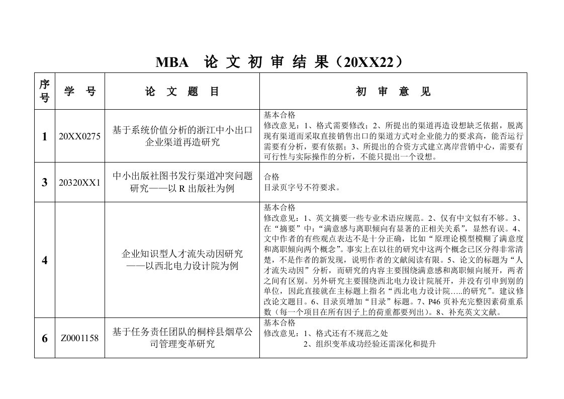 企管MBA-MBA论文初审表