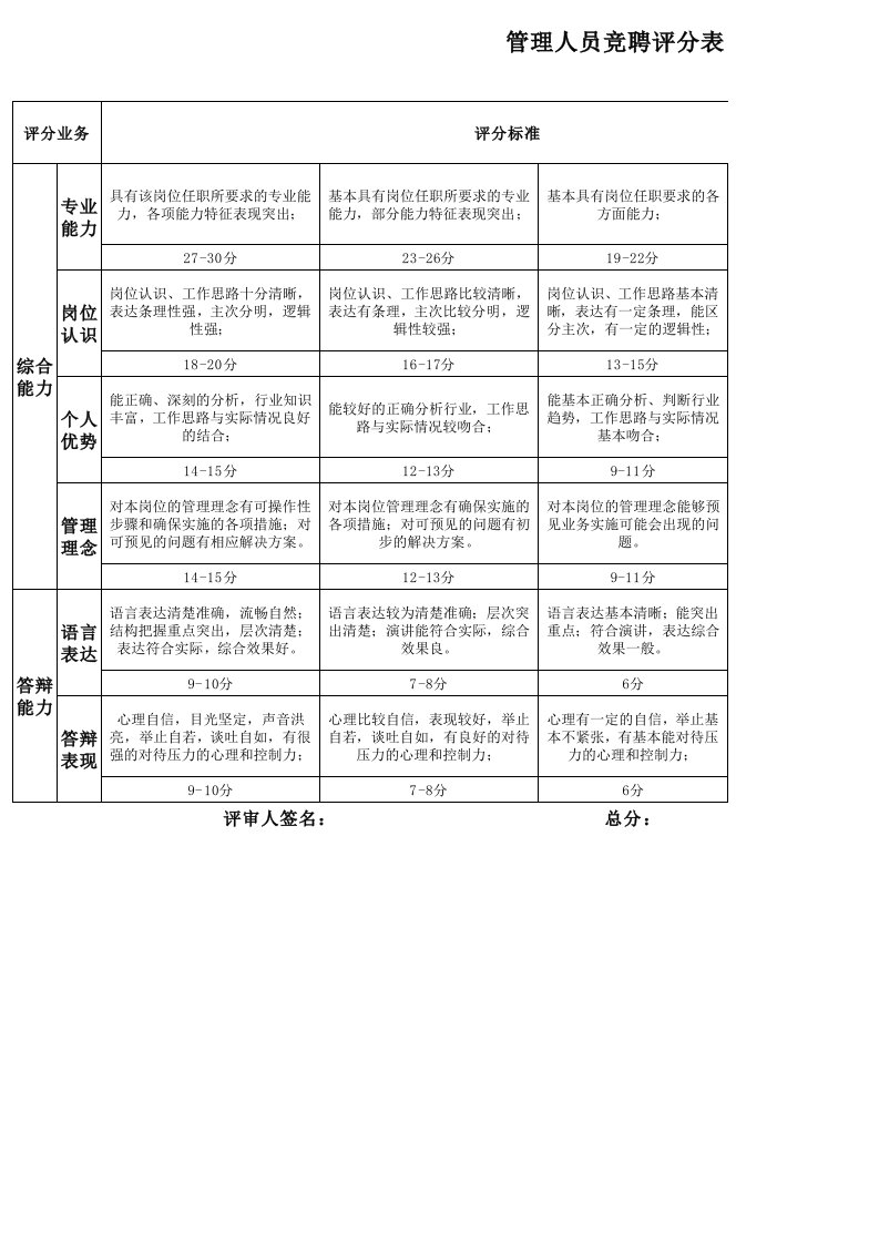 管理人员竞聘评分表