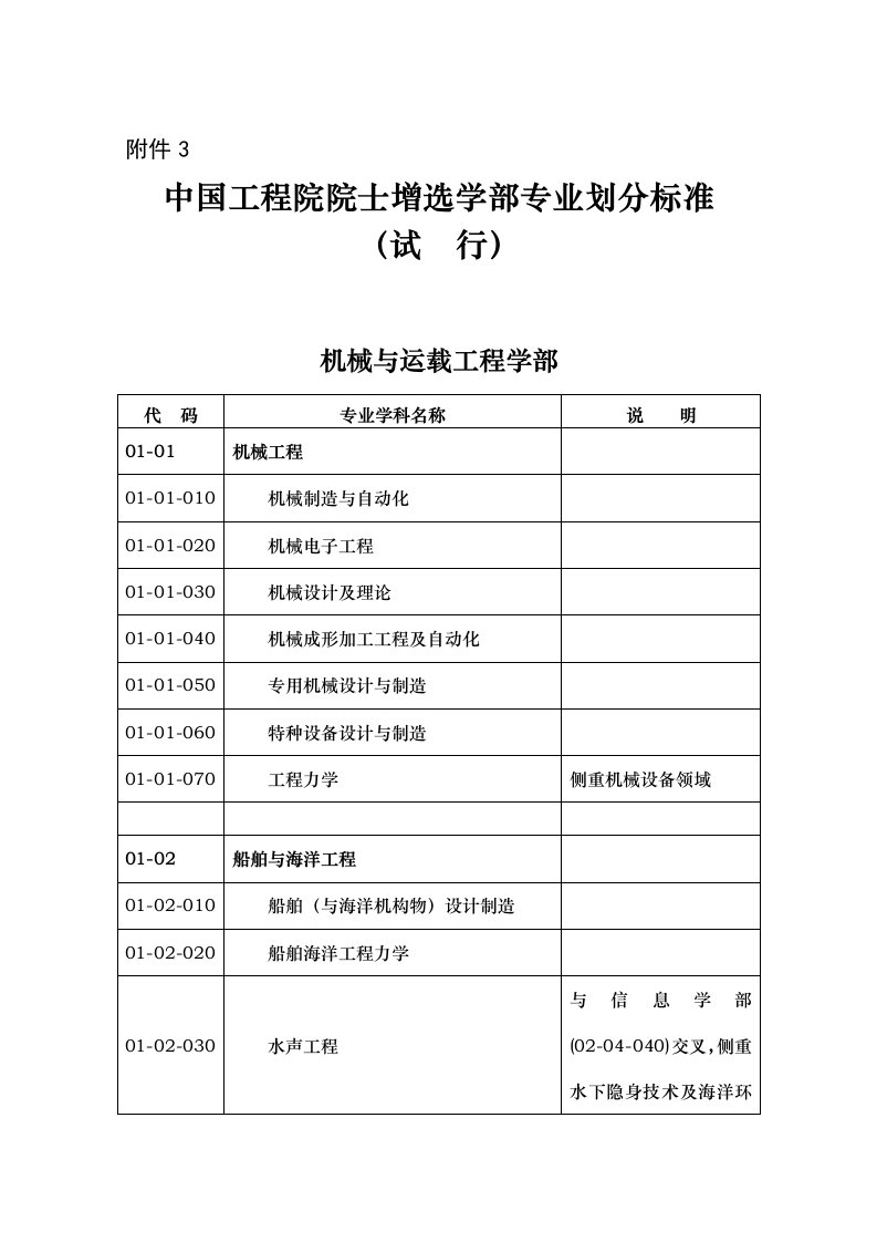 中国工程院院士增选学部专业划分标准(试行)