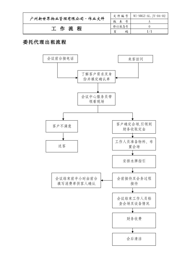 02会议接待服务流程